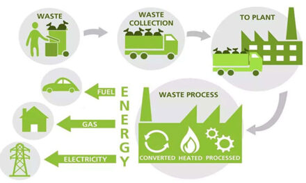 16 investors interested to finance waste-to-energy project in Iloilo City