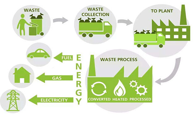 16 investors interested to finance waste-to-energy project in Iloilo City