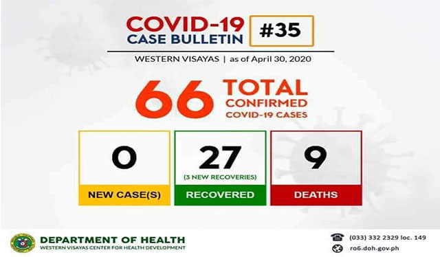 3 more COVID-19 patients in WV recover; total now at 27
