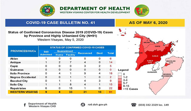 COVID-19 cases in WV  jump to 91