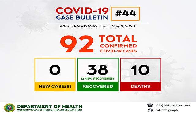 2 more COVID-19 patients in WV recover; total survivors now at 38