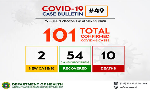 WV records highest single-day COVID-19 recoveries at 12