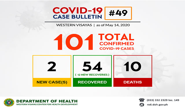 WV records highest single-day COVID-19 recoveries at 12