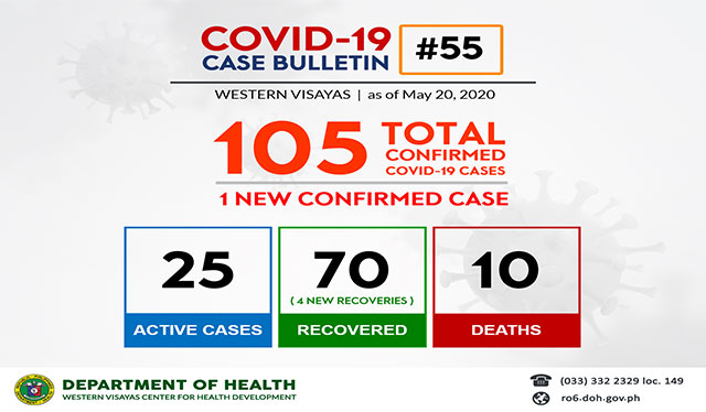 COVID-19 survivors in WV rise to 70