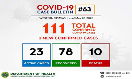 2 more repatriated OFWs in WV test positive for COVID-19
