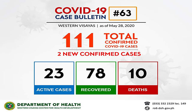 2 more repatriated OFWs in WV test positive for COVID-19
