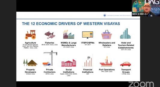 NEDA-6: WV agriculture, fisheries strong despite COVID-19 pandemic
