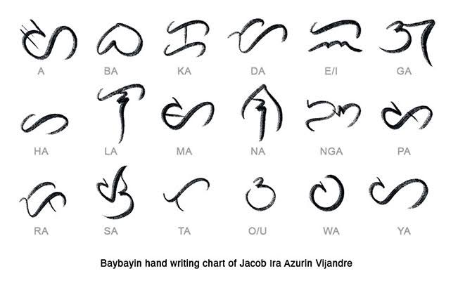 Baybayin ‘revival’ to help in PH resurgence: Velasco