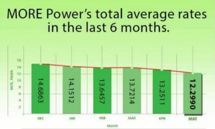 93K Iloilo City consumers welcome lower May-June power rate