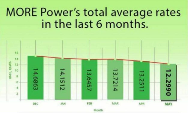 93K Iloilo City consumers welcome lower May-June power rate