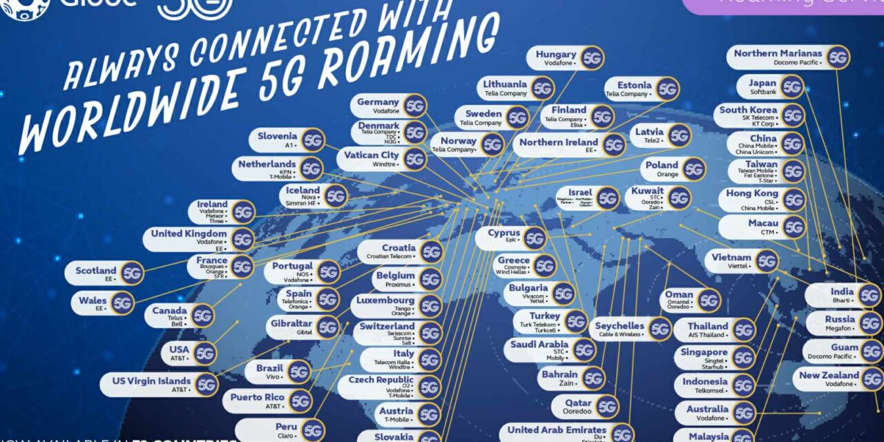 Globe asserts mobile roaming supremacy with 5G coverage in 72 countries